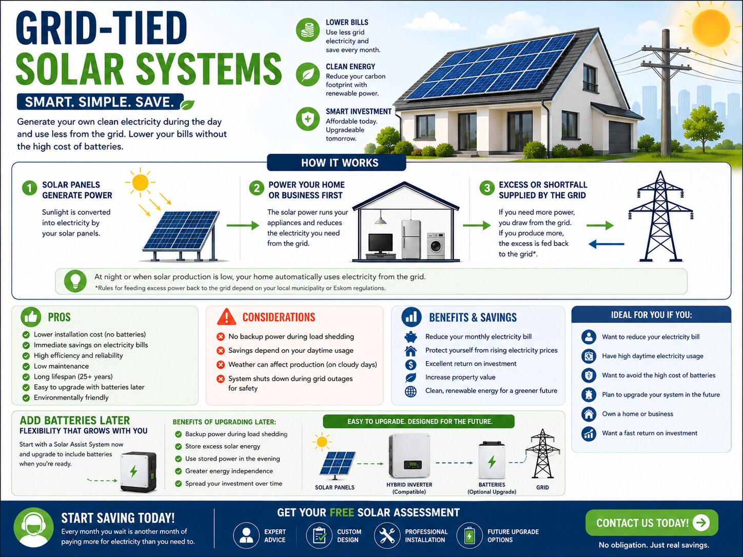 Solar Assist Systems
