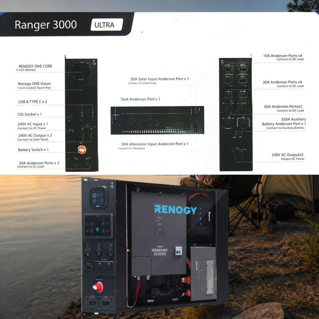 Renogy Ranger 3000 Ultra Power Box