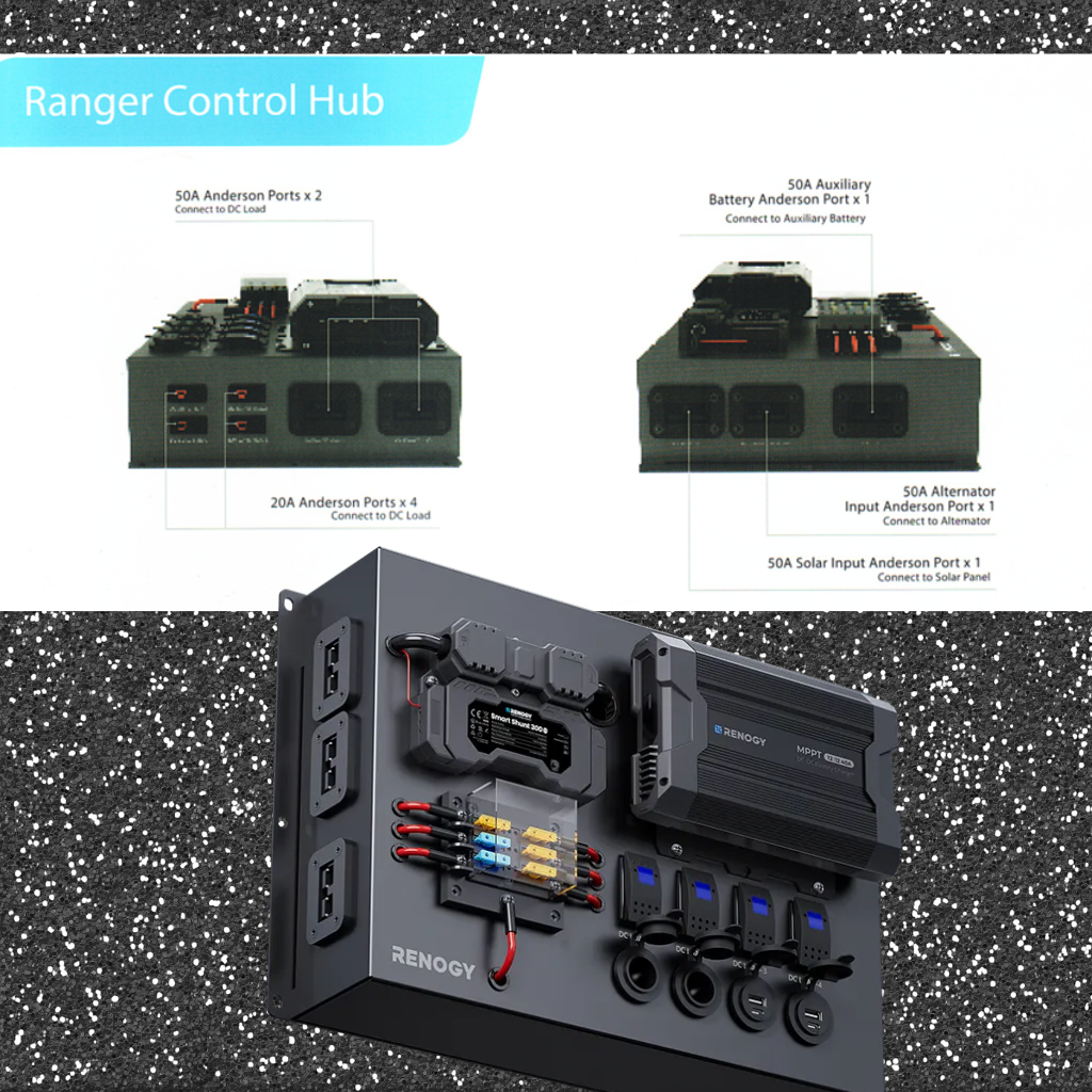 Renogy Ranger Control Hub